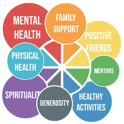 Sources of Strength schematic