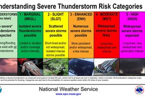 Stay Safe
