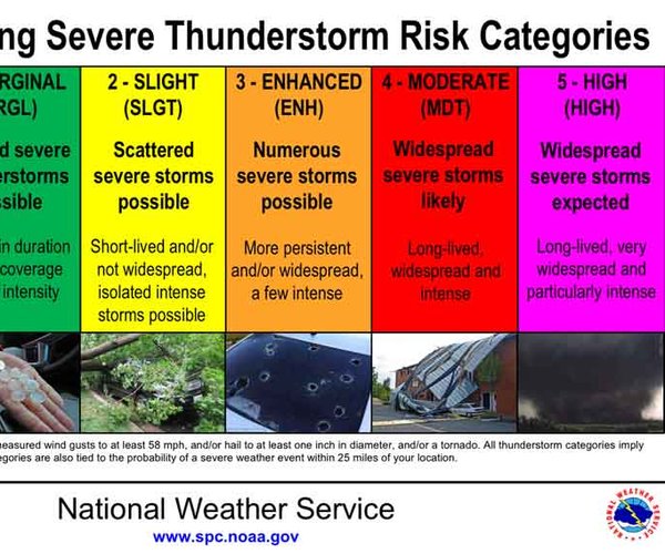 Stay Safe