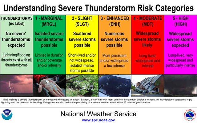 Stay safe this summer: Prepare for Wisconsin’s severe weather season