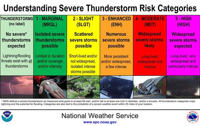 Stay Safe