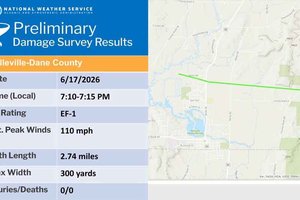 Belleville homes suffer damage as town hit by EF-1