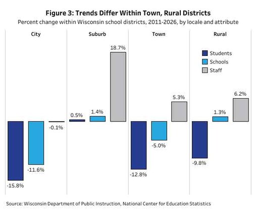 fiscal facts