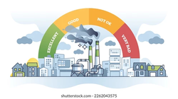 air quality