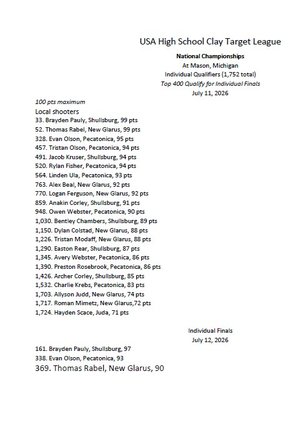 USA High School Clay Target League
