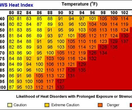 heat, air quailty