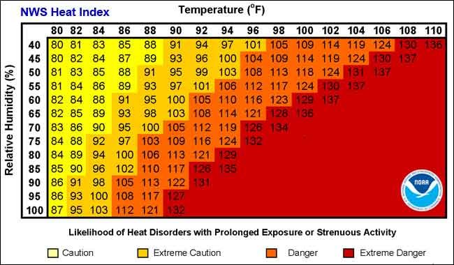 heat, air quailty