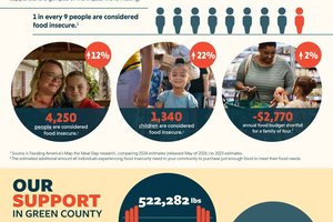 Overcoming the food insecurity stigma