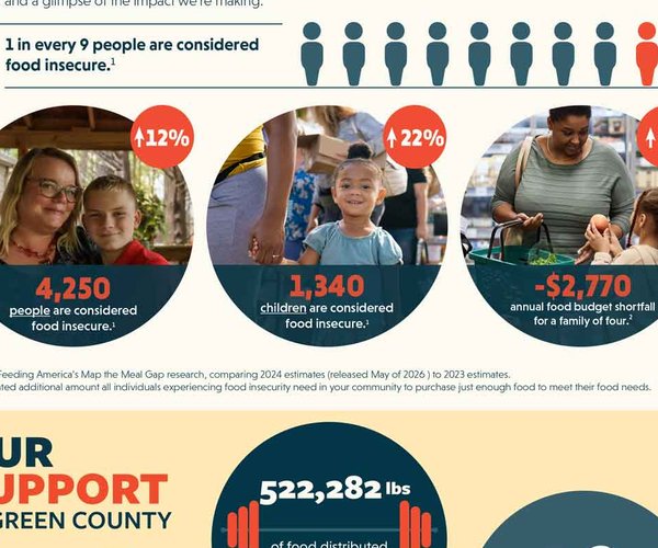 Overcoming the food insecurity stigma
