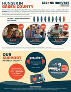 Overcoming the food insecurity stigma