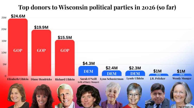GOP