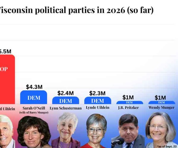 GOP