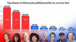 GOP
