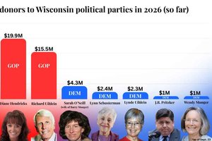 GOP