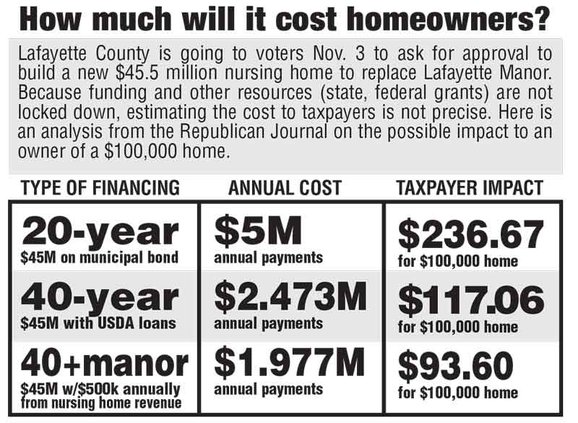 Manor Cost