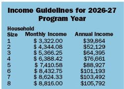 energy assistance