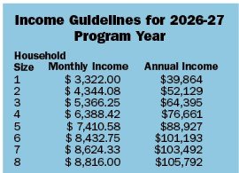 energy assistance